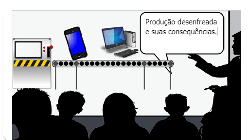 Trabalho a ser apresentado para avaliação como PCC3 (Prática como componente curricular 3) da disciplina de Química 3 - UFRJ